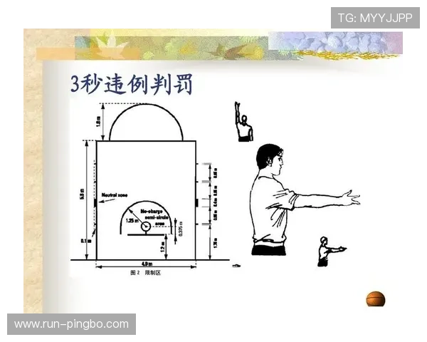 篮球加罚规则解析：何时判罚与执行流程