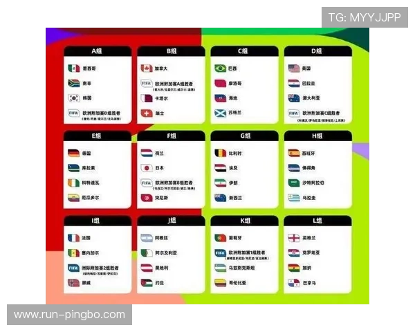 2026世界杯48队分组规则:12个小组每组4队如何分配 2026世界杯48队分组规则:12个小组每组4队如何分配